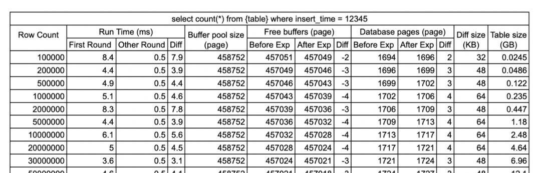 时至 2023 年，2000 万行依旧是 MySQL 表的软限制吗？