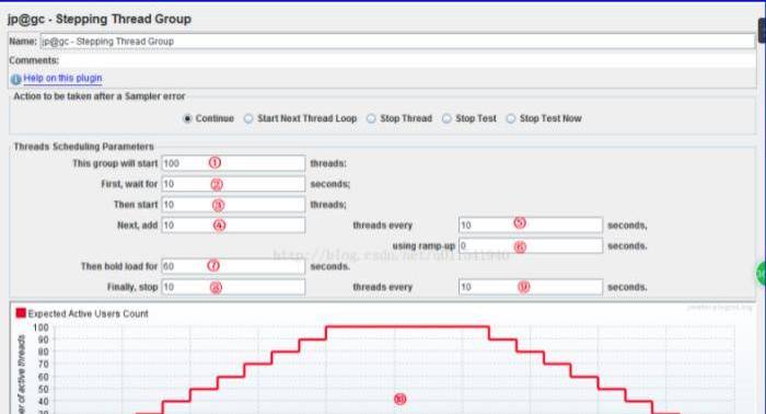 Jmeter各类线程组详解