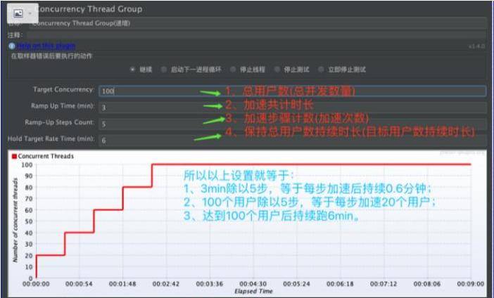 Jmeter各类线程组详解