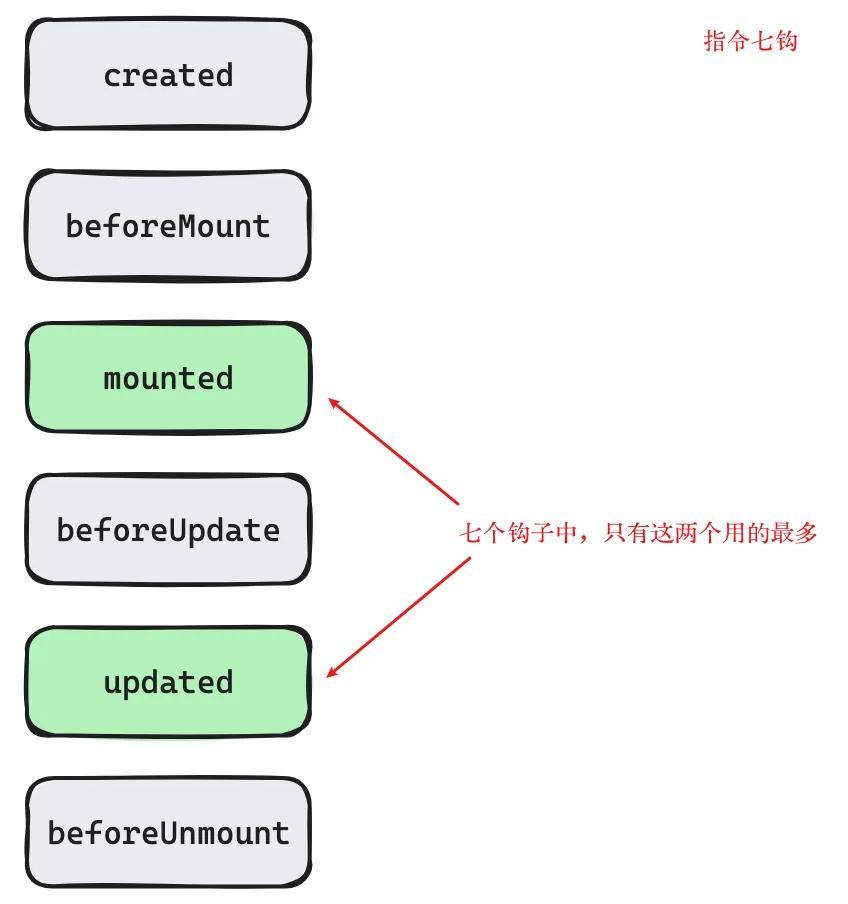 Vue 3 进阶用法：自定义指令