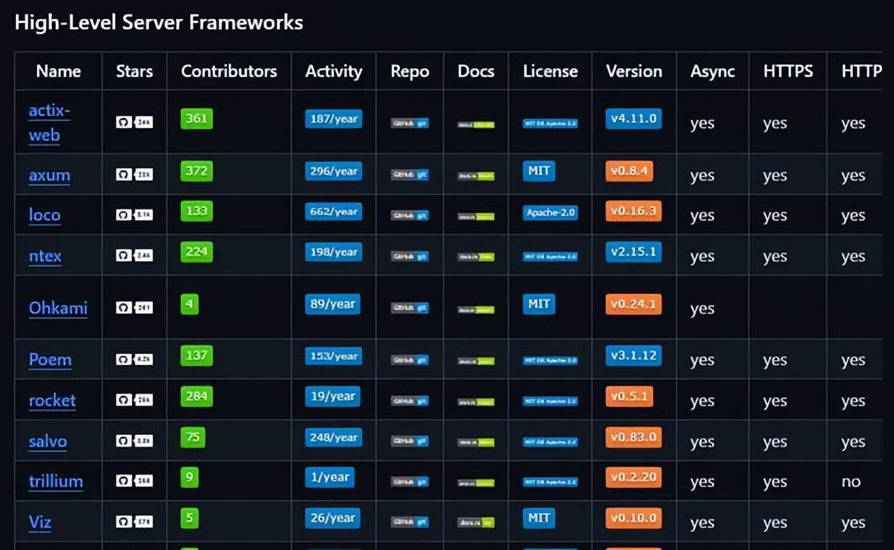 Rust语言适合用来干啥？