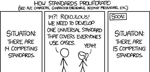 用了 7 年 Web 组件,踩坑无数,我终于看清了的真相