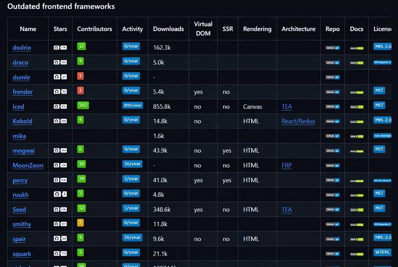 Rust语言适合用来干啥？