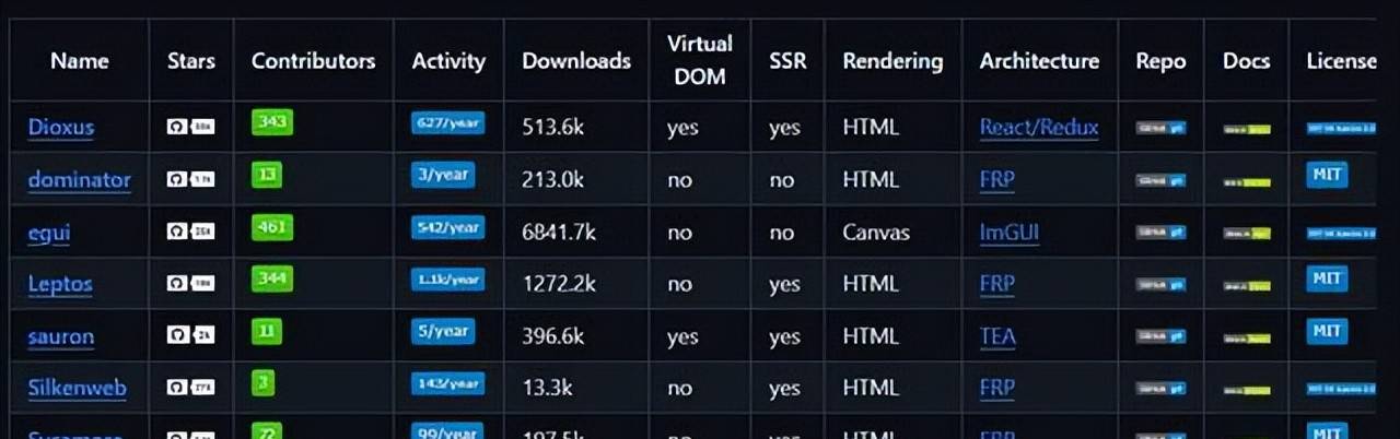 Rust语言适合用来干啥？