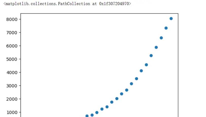 28. 日月光华 Python数据分析 – 机器学习 – 欠拟合与过拟合 - 宋马