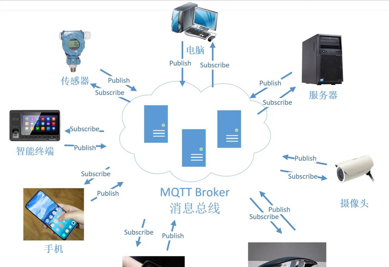 2021-01-11 mqtt协议简介及消息总线EMQX与客户端Paho快速上手 - 宋马