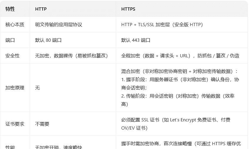 http和https - 宋马