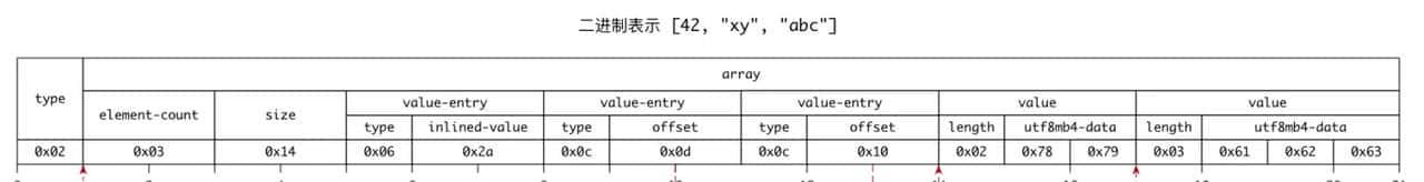 mysql 5.7 原生json类型的基本用法以及底层存储逻辑（源码分析）