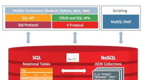MySQL技术专题（X）该换换你的数据库版本了，让我们一同迎接8.0的到来哦！（初探篇）