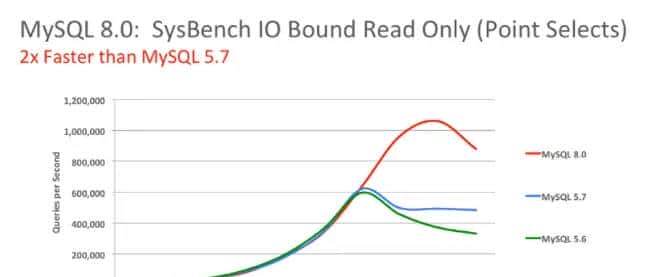 MySQL技术专题（X）该换换你的数据库版本了，让我们一同迎接8.0的到来哦！（初探篇） - 宋马