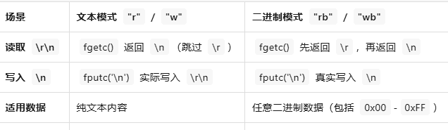 图片[4] - ARM《13》_★★★c语言中的文件操作函数 - 宋马
