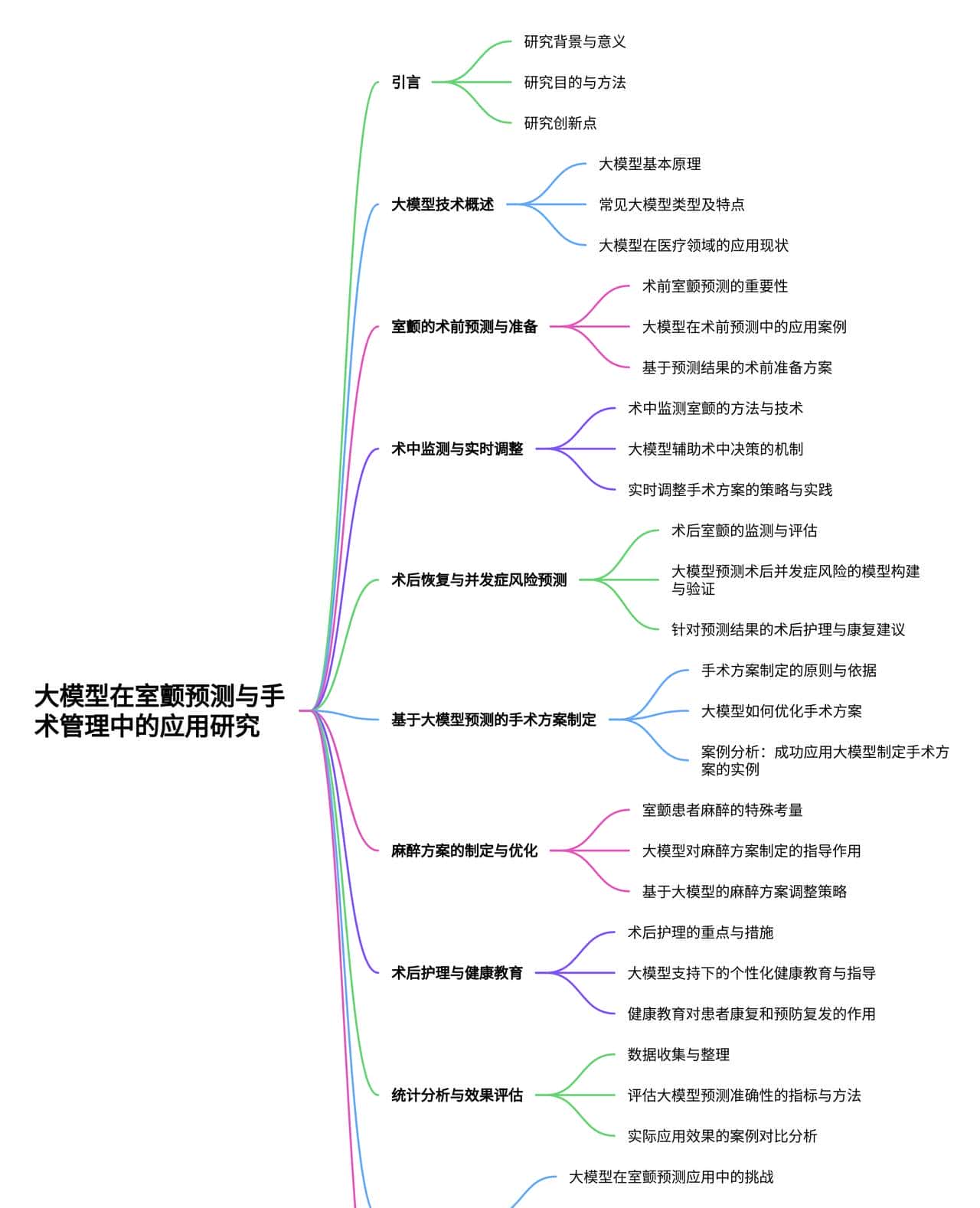 大模型在室颤预测及临床方案制定中的应用研究报告 - 宋马