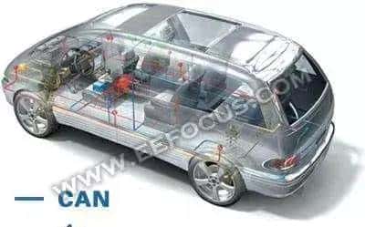 CAN/LIN/FlexRay/以太网