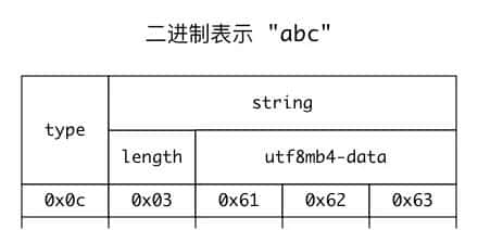 mysql 5.7 原生json类型的基本用法以及底层存储逻辑（源码分析）
