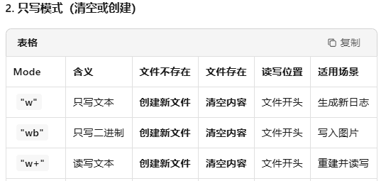 图片[2] - ARM《13》_★★★c语言中的文件操作函数 - 宋马