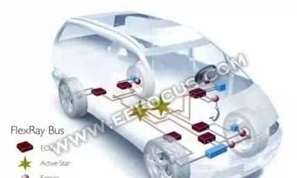 CAN/LIN/FlexRay/以太网