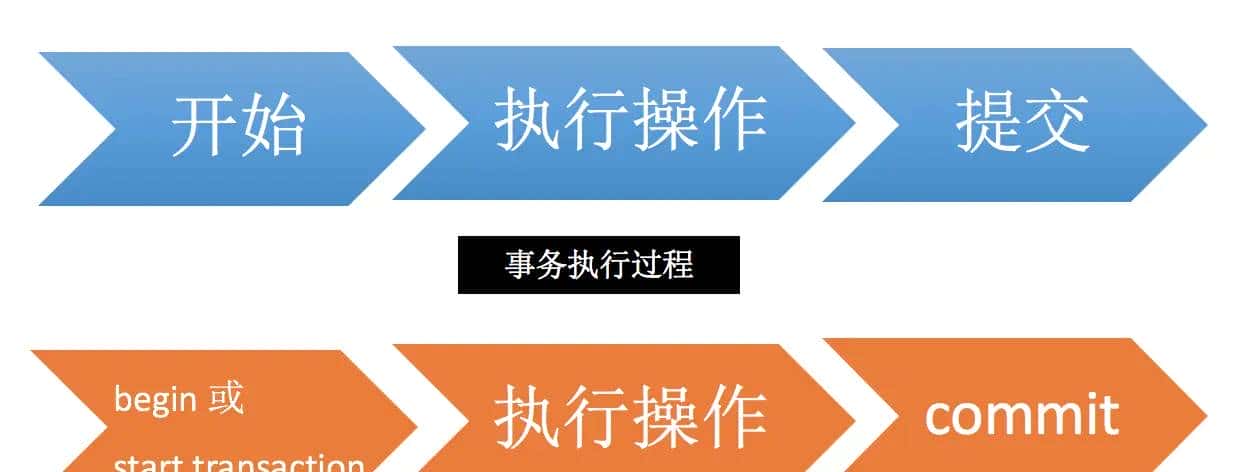 (转载)通俗易懂 Mysql事物隔离（MVVC） - 宋马