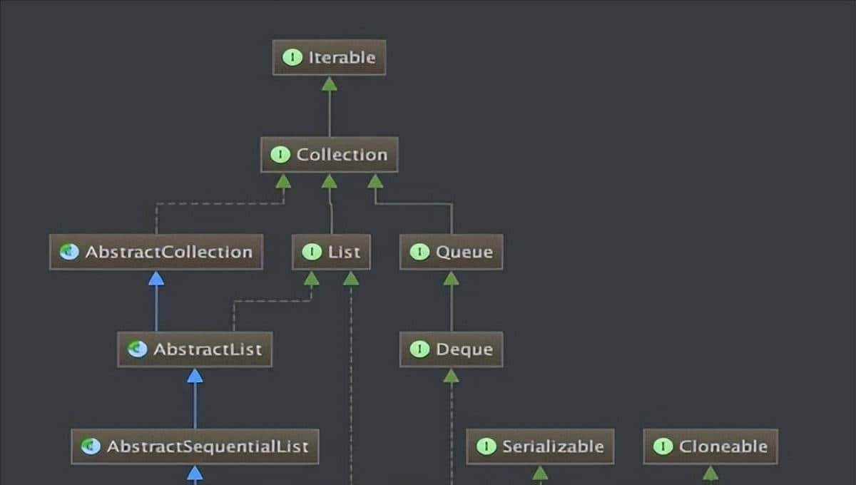 java集合：Arraylist与linkedlist的区别