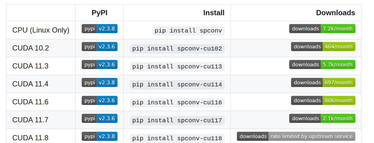 PointPillars 训练和部署 - 宋马