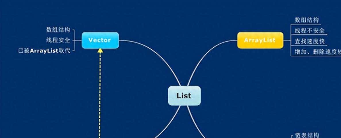 java集合：Arraylist与linkedlist的区别 - 宋马