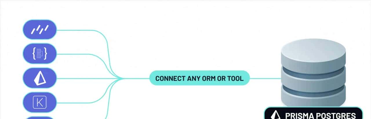 别人用 Rust 重写项目，Prisma 却反其道而行，背后的原因值得深思！ - 宋马