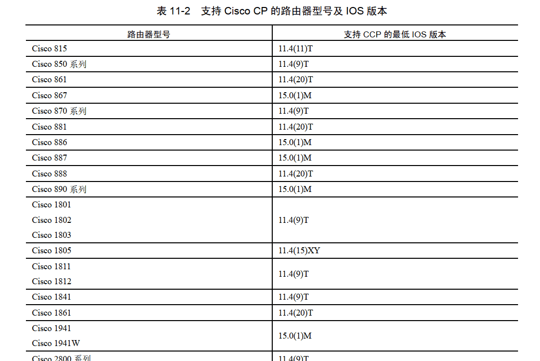 交换机．路由器．防火墙-技术提升【5.2】 - 宋马