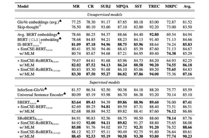 句子类似度计算之sentence embedding_2