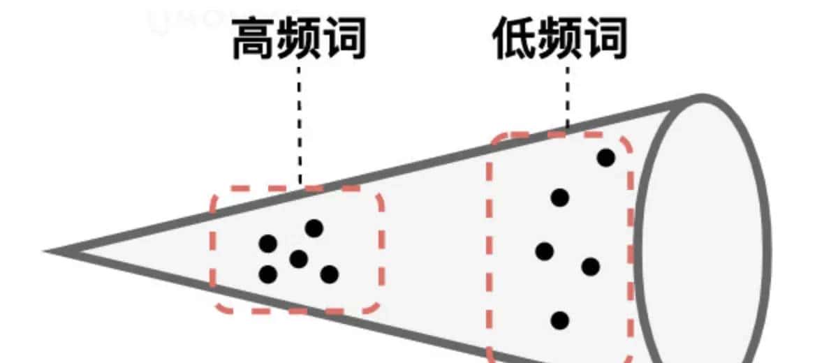 句子类似度计算之sentence embedding_2
