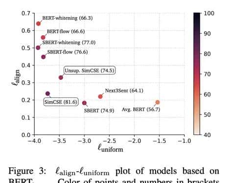 句子类似度计算之sentence embedding_2
