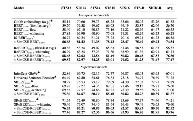 句子类似度计算之sentence embedding_2