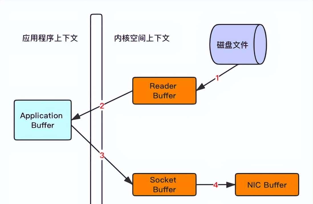 面试必背：RocketMQ精选面试题 - 宋马