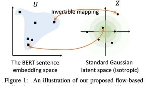 句子类似度计算之sentence embedding_2