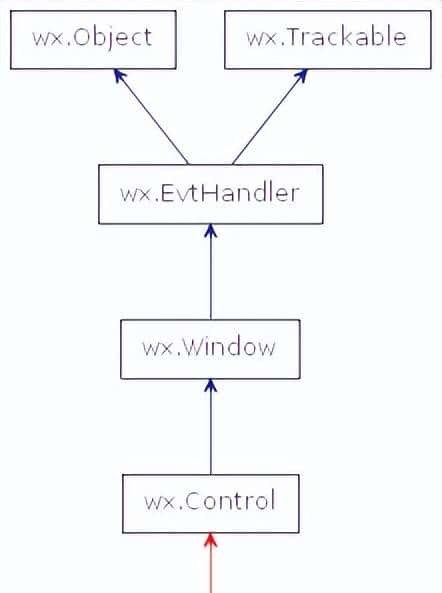 wxPython - 基本控件之单选按钮RadioButton