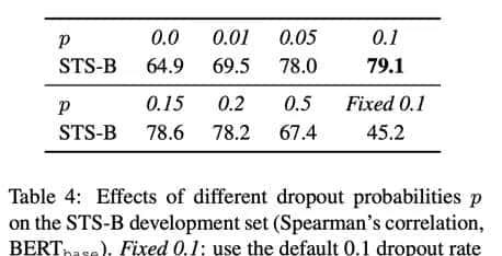句子类似度计算之sentence embedding_2