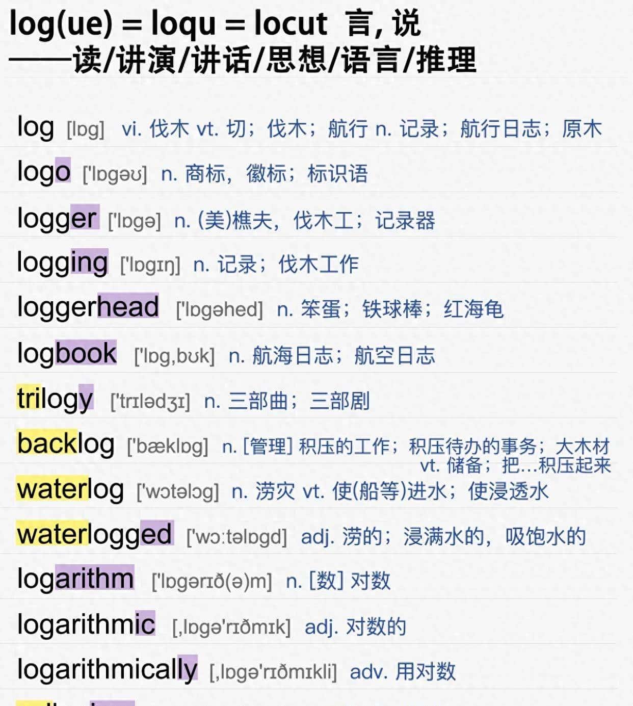 英语词根log(逻辑)是怎样衍生出100个常用单词的? - 宋马