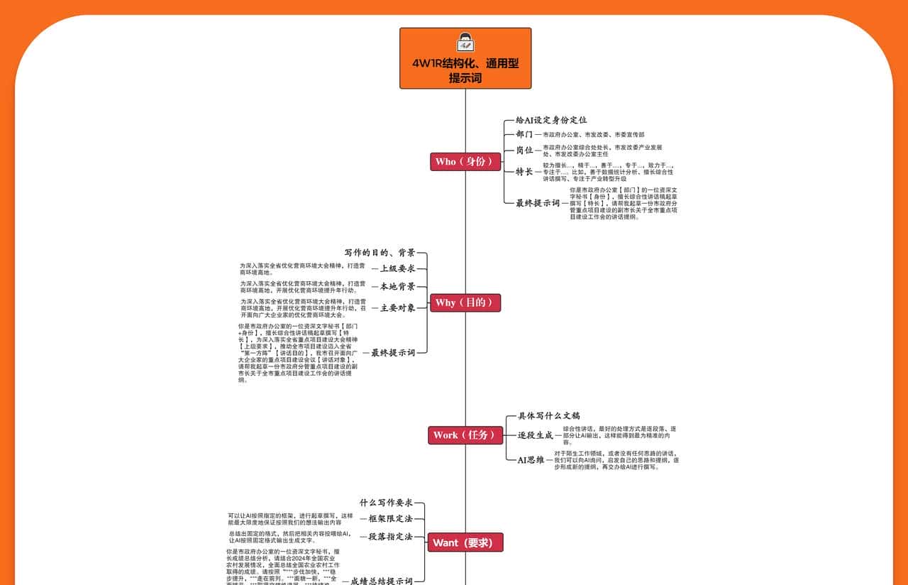 AI写公文2 | “4W1R”结构化、通用型提示词模板