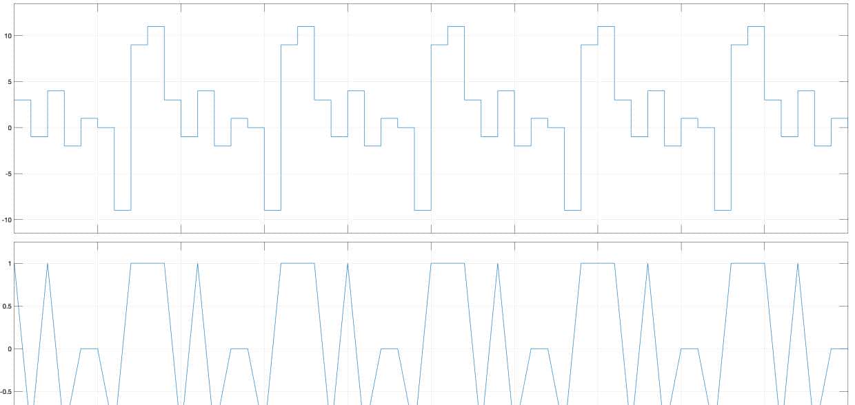 2025-03-25 simulink中matlab function模块的使用