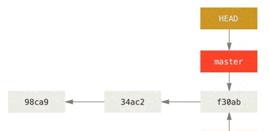 创建一个本地分支 - 宋马