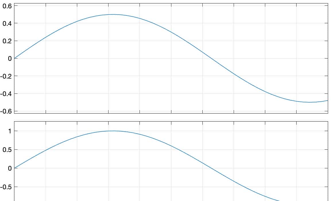 2025-03-25 simulink中matlab function模块的使用