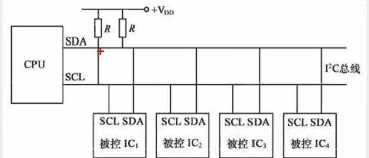 stm32f103c8t6——学习日记之0.96寸oled（iic 标准库+Hal 库） - 宋马