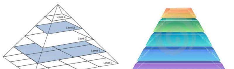 OpenCV入门学习基础教程(从小白变大神)