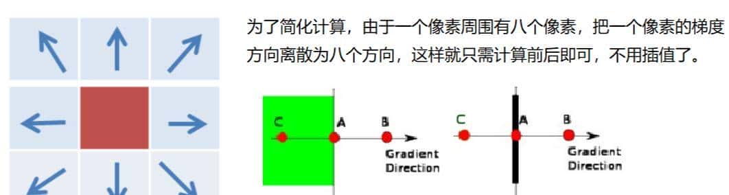 OpenCV入门学习基础教程(从小白变大神)
