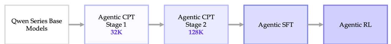 通义 DeepResearch 开源：超越 ChatGPT！