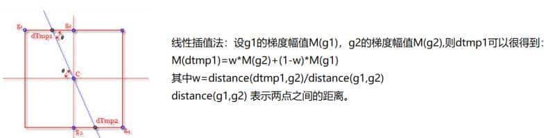 OpenCV入门学习基础教程(从小白变大神)