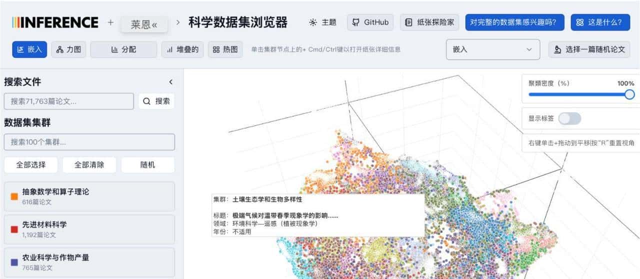 科研党狂喜！这个逆天开源工具让1亿论文直观展示