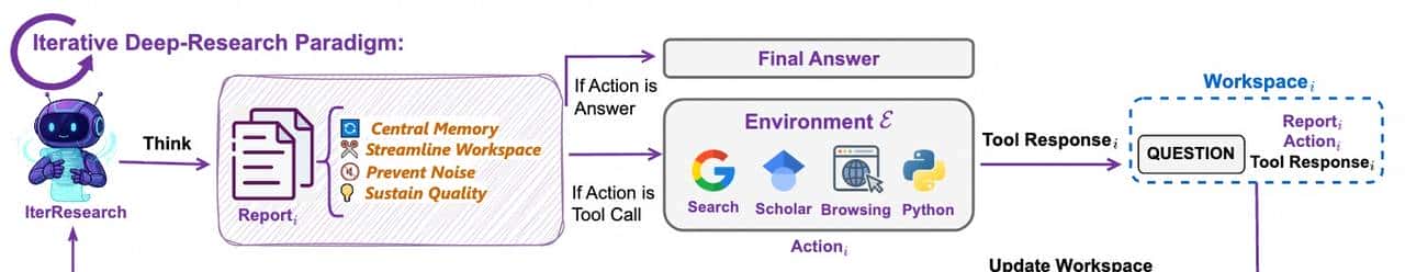 通义 DeepResearch 开源：超越 ChatGPT！