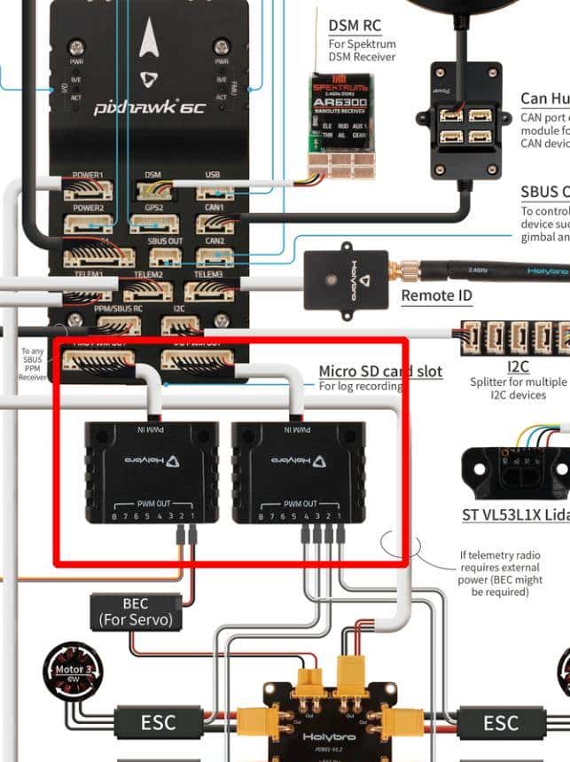 无人机飞控的外部接口介绍