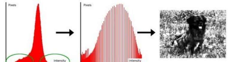 OpenCV入门学习基础教程(从小白变大神)