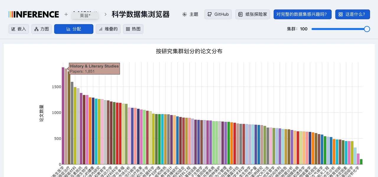 科研党狂喜！这个逆天开源工具让1亿论文直观展示