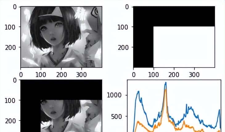 OpenCV入门学习基础教程(从小白变大神)